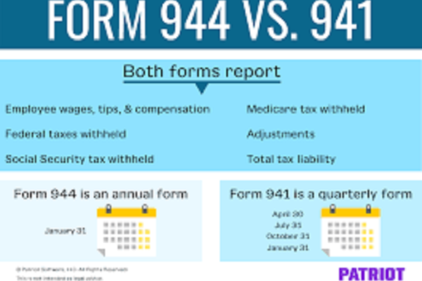 All You Need to Know About Form 944