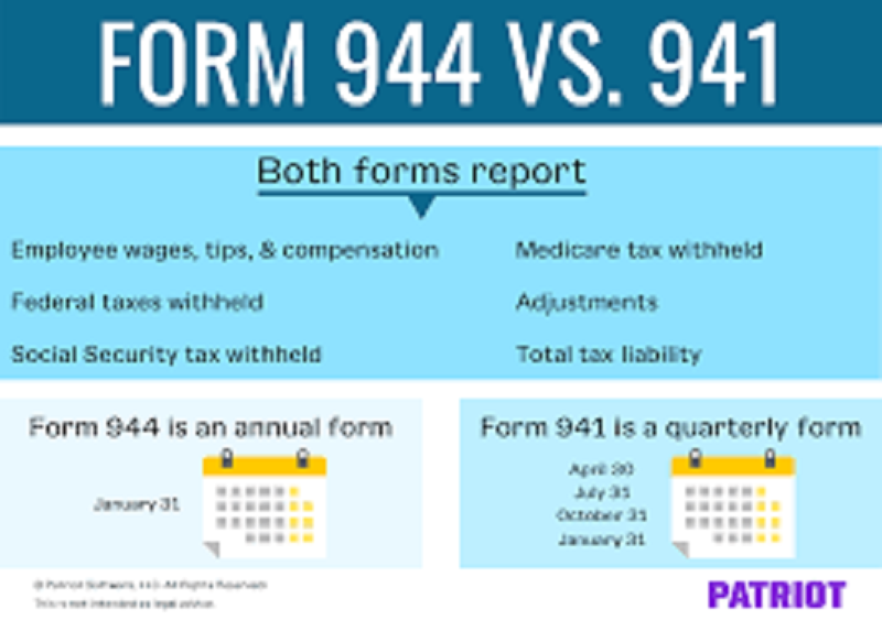 All You Need to Know About Form 944